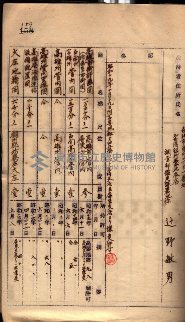 秘密地圖所持有者名簿（高雄州）藏品圖，第199張