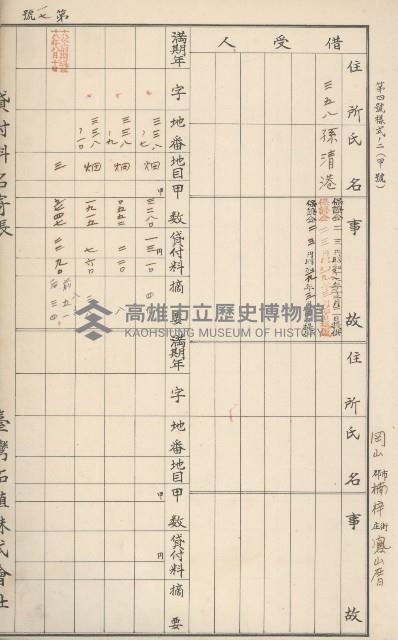 臺灣拓殖株式會社燕巢貸付料名寄帳藏品圖，第199張