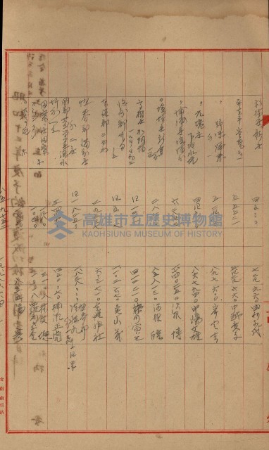 官有地整理費豫算關係書類
（地理系）藏品圖，第202張