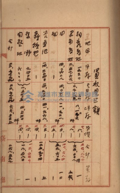 州財產－罹災救助買收
（罹災救助－二十之三）藏品圖，第198張