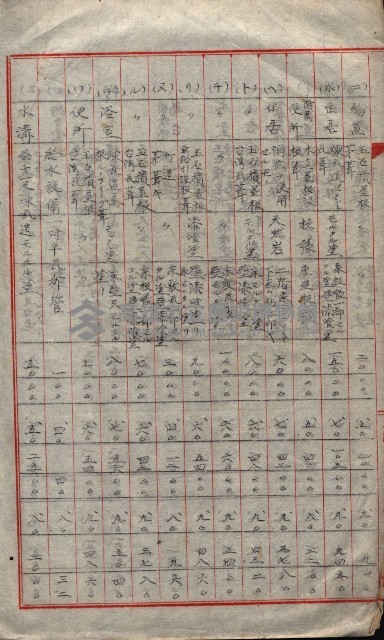 大岡山寺院移轉關係藏品圖，第99張