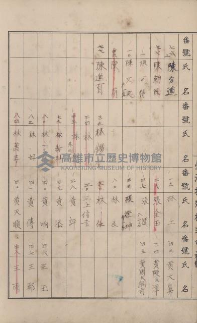 冊之內第○號
高雄州旗山郡旗山街貸付料名寄帳
臺灣拓殖株式會社藏品圖，第99張