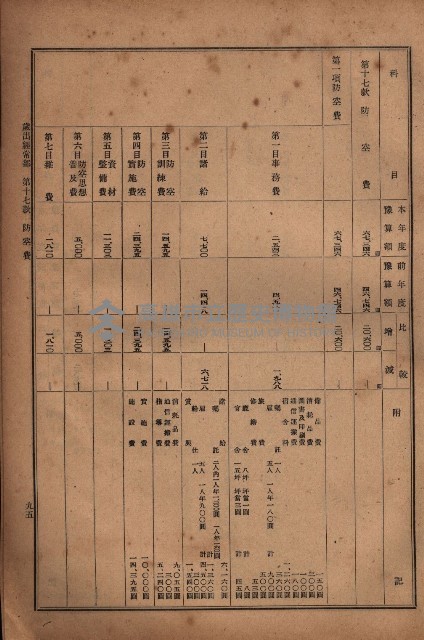 昭和十九年度高雄州豫算書藏品圖，第98張