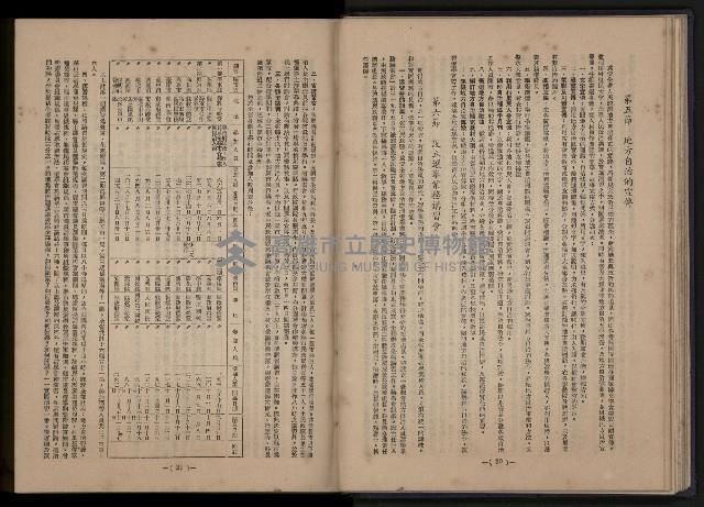 《臺灣省首屆民選縣市長暨縣市議員特輯》藏品圖，第98張
