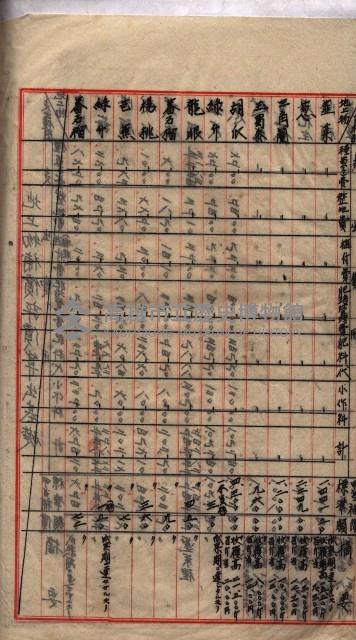 馬臨營第七二號用地買收
（1）、（22）、（31）藏品圖，第99張