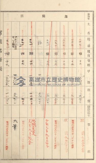 燕巢庄官租名寄帳（十六冊之內第三號）藏品圖，第99張