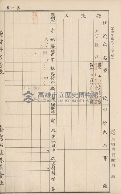 臺灣拓殖株式會社內門貸付料名寄帳藏品圖，第99張