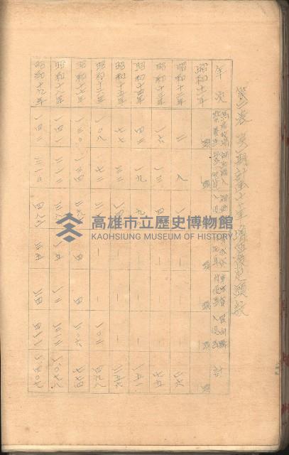 無償貸付（岡山郡－被許可人高雄州）藏品圖，第101張