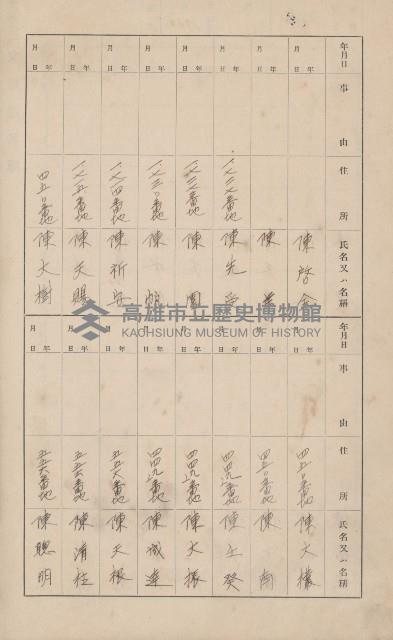 鳳山郡大寮庄山子頂家屋臺帳（三冊之內第三號）藏品圖，第99張