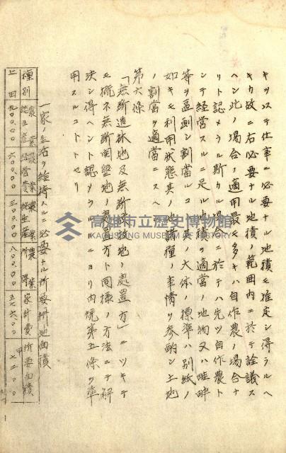 臺灣地理例規別冊（大野）藏品圖，第99張