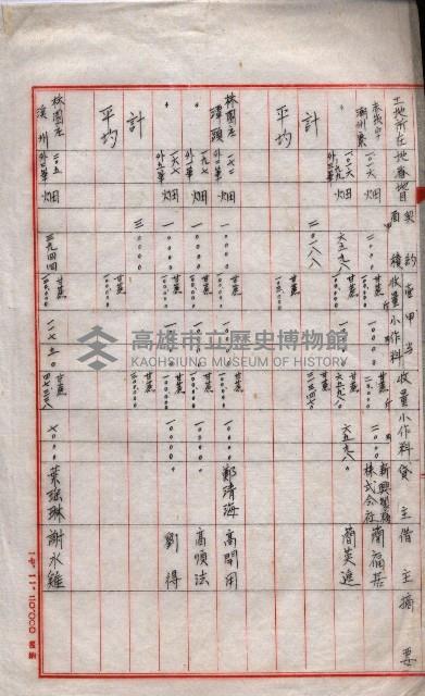 雜書類綴（州有財產係）藏品圖，第99張