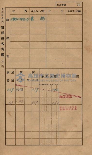 高雄州鳳山郡大樹庄小坪頂家屋稅名寄帳
（三冊之內第一號）藏品圖，第99張