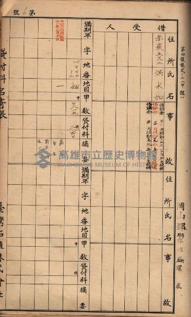 臺灣拓殖株式會社彌陀貸付料名寄帳藏品圖，第98張