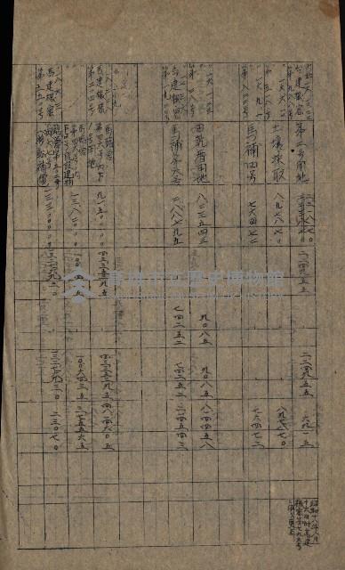 海軍豫算關係藏品圖，第99張