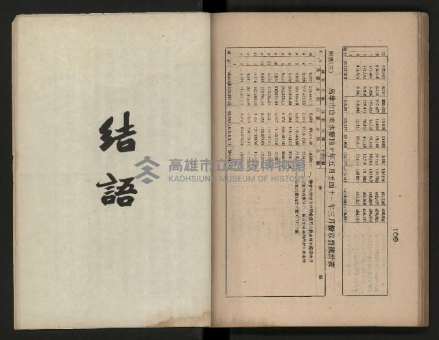 《為民服務一年》
（高雄市政叢書三）藏品圖，第98張