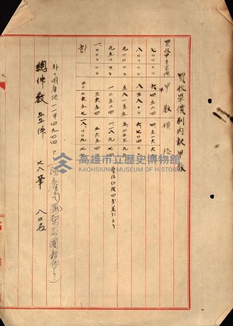 大谷光瑞猊下買收書類藏品圖，第100張