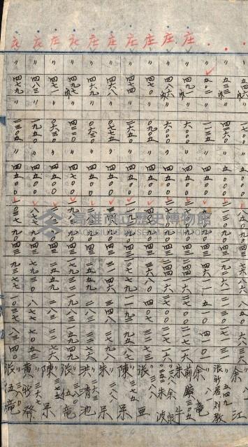 雜件綴
（其之他－十三之十一）藏品圖，第105張