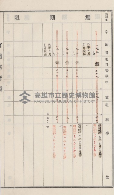 旗山街官租名寄帳（二之一）藏品圖，第100張