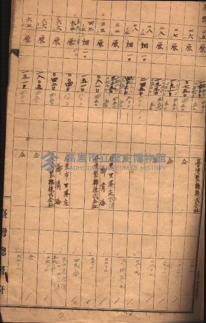 臺帖（土地）登記簿索引－高雄地方土地改良事業用地
（第壱次買收）藏品圖，第99張