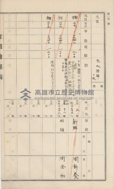 杉林庄官租地臺帳（二冊之內第一號）藏品圖，第99張