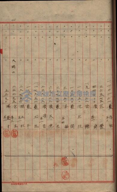 登記濟證送付簿－地理系（海軍關係）藏品圖，第99張