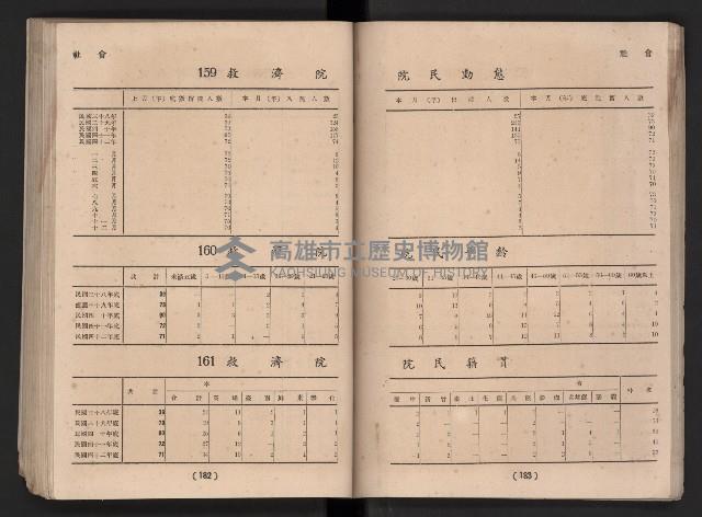 民國四十二年度《高雄市統計年報》藏品圖，第98張