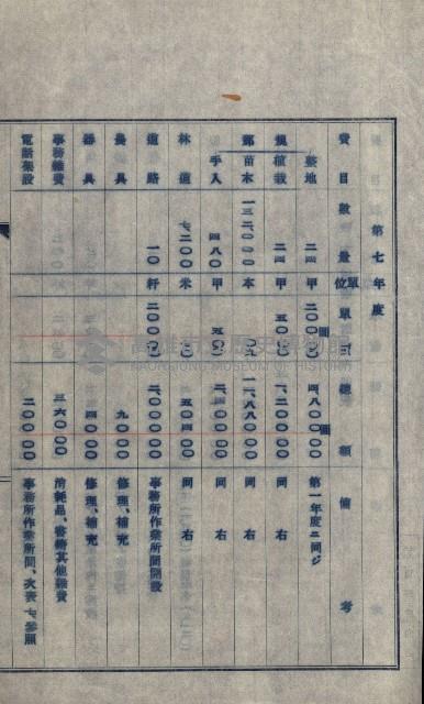 年期貸度（潮州郡）
被許可人－塩野義製藥株式會社藏品圖，第99張