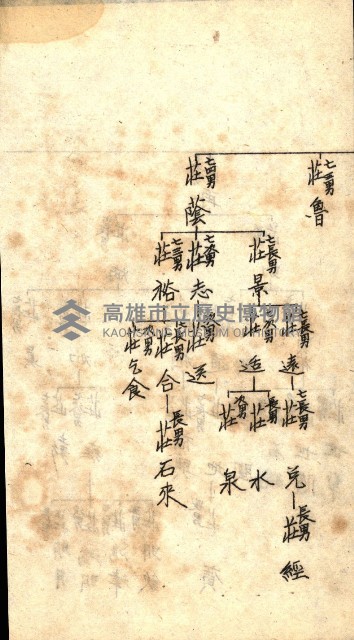 登記關係雜件綴－抵當權拋棄証書並其他
（買收關係－卅八之八）藏品圖，第99張