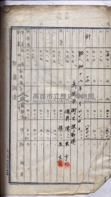 高臨營第五號A1號用地買收
（左營、右冲）藏品圖，第99張
