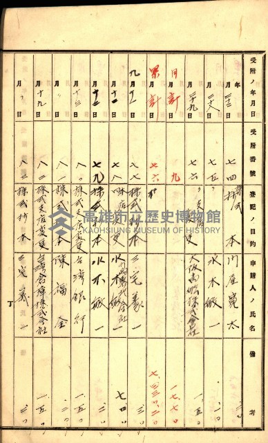 商業登記受付帳藏品圖，第99張