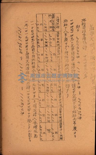 重要農作物既位五ケ年間平均價格調
（附公課、水租、人夫賃所得）藏品圖，第100張