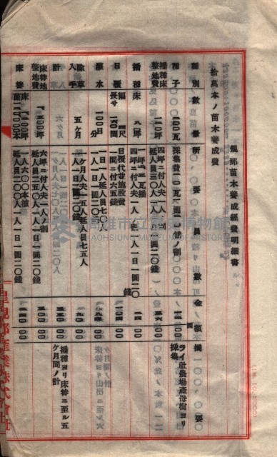 貸渡（旗山郡－被許可人星規那產業株式會社）藏品圖，第99張