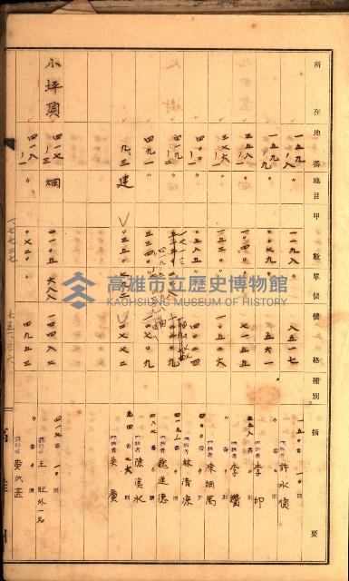鳳山郡（官有地價格一筆限調書）藏品圖，第99張