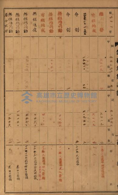 無租地集計簿（林園鄉）藏品圖，第99張