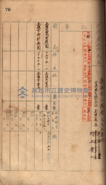 秘密地圖所持有者名簿（高雄州）藏品圖，第99張