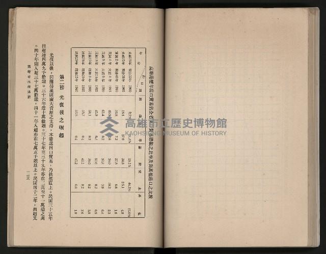 《高雄市志》概述篇（平裝）藏品圖，第98張