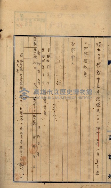 當管內法人ニ關スル相續稅資料作成關係書類
（直稅第一條資料係）藏品圖，第99張