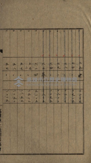 高雄州土地利用協會書類綴
（海軍用地使用許可關係）藏品圖，第99張