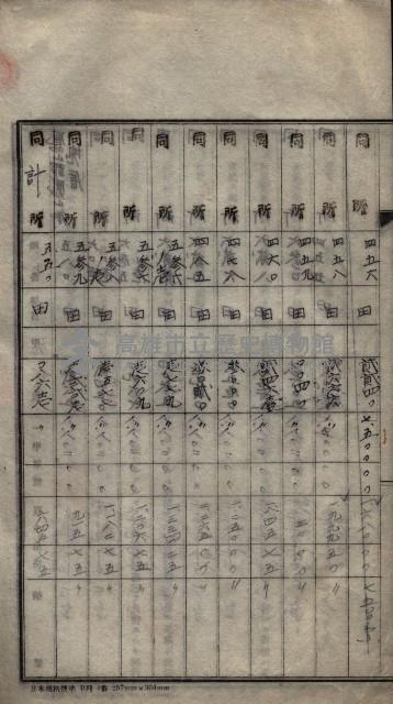 林德宮、五塊厝登記濟證綴
（林德官、五塊厝關係－九之三）藏品圖，第399張