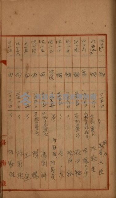 州財產－罹災救助買收
（罹災救助－二十之四）藏品圖，第398張