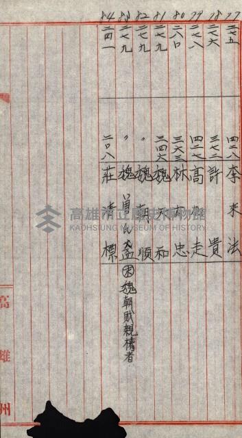 海軍用地水道敷地買收綴藏品圖，第292張