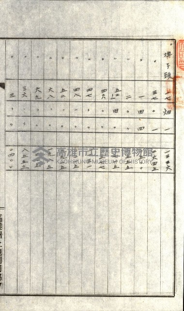 州有地貸付綴（高雄市）藏品圖，第294張