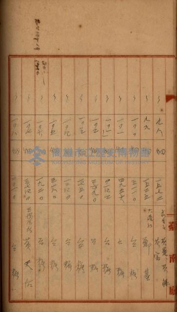 州財產－罹災救助買收
（罹災救助－二十之四）藏品圖，第288張