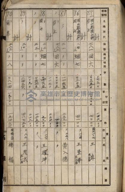 十六號、十七號、十八號用地買收藏品圖，第289張