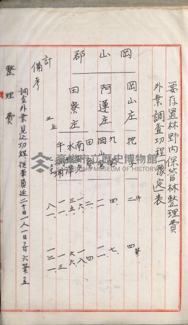官有地整理費豫算關係書類
（地理系）藏品圖，第294張