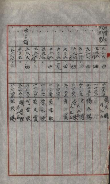 策源地買收綴藏品圖，第695張