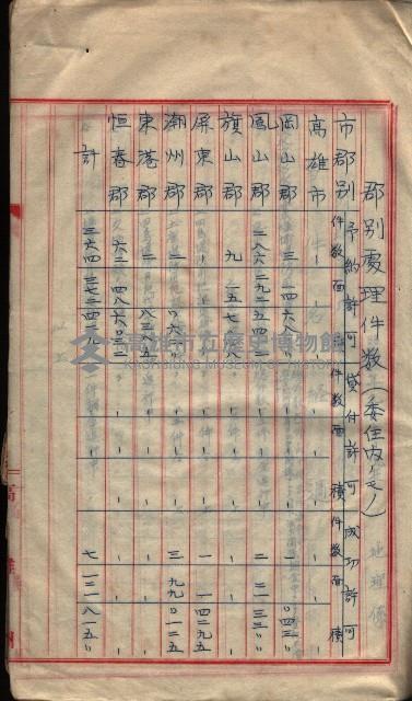  參考綴（土地區劃整理事業調）藏品圖，第489張