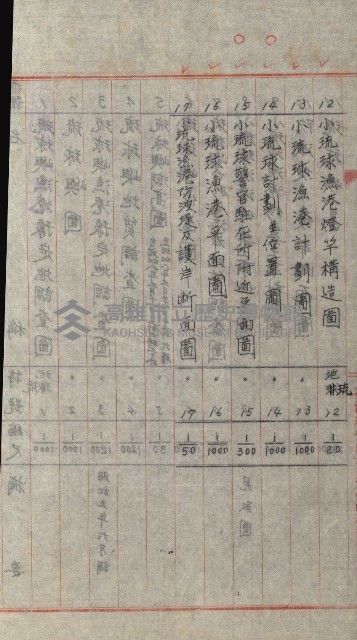 祕密地圖ニ關スル書類（高雄州）藏品圖，第595張