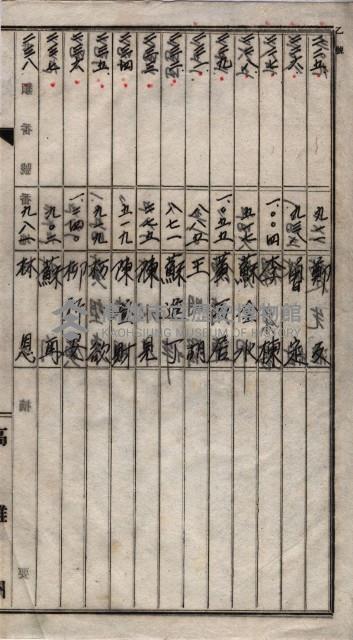 土地買收
（馬臨營第七三號）藏品圖，第190張