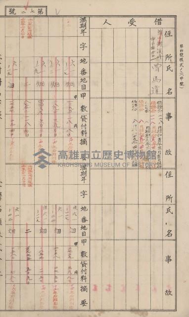 冊之內第○號
高雄州旗山郡旗山街貸付料名寄帳
臺灣拓殖株式會社藏品圖，第189張